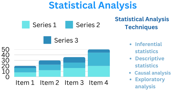 Statistical Analysis